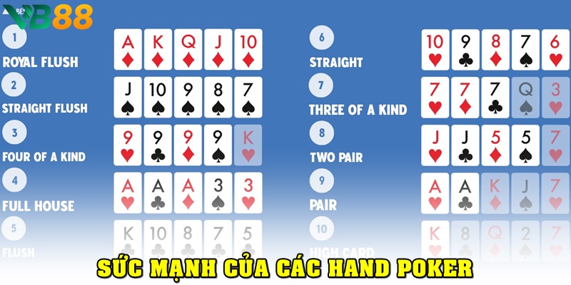Chi tiết sức mạnh của các hand poker