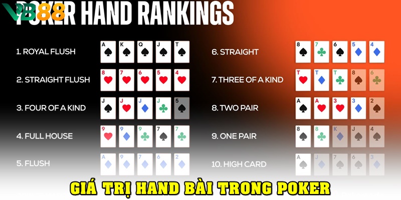 Giá trị các hand bài trong một ván poker